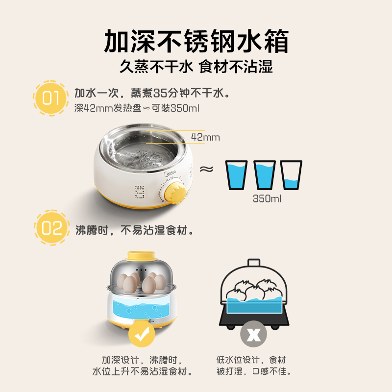 Mini Home Egg Cooker & Steamer - огляд і ціна Baby Food Steamer
